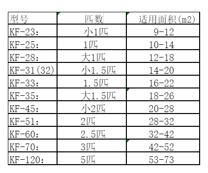 绥芬河空调维修