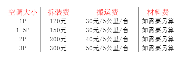 绥芬河空调移机及费用电话在哪里找